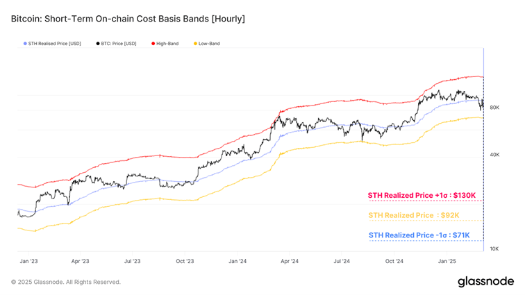 Phạm vi giá Bitcoin này có thể là tuyến phòng thủ cuối cùng của phe bò image 2