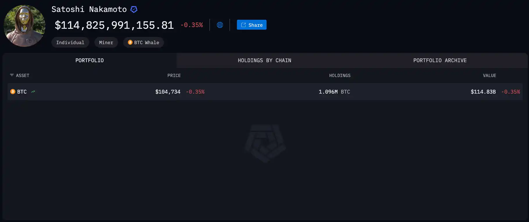 Последний глобальный рейтинг ончейн-богатства: кто является главным игроком в мире криптовалют? image 0
