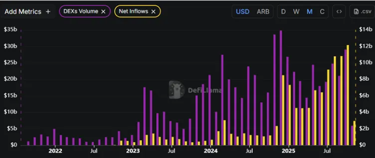 Arbitrum (ARB Token) يومض إشارة صعودية بعد إعادة اختبار نطاق القاع طويل الأجل image 3