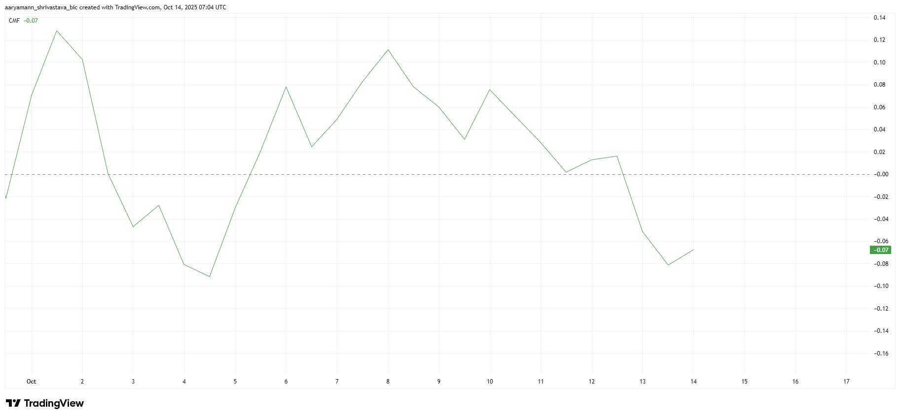 Aster Drifts Lower on Thinning Demand—Will Price Drop to $1? image 1
