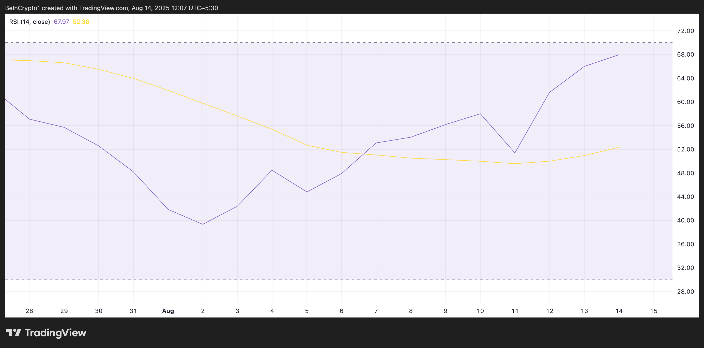 Solana Reclaims $200: Surge in New Buyers Signals More Upside After 21% Jump image 0