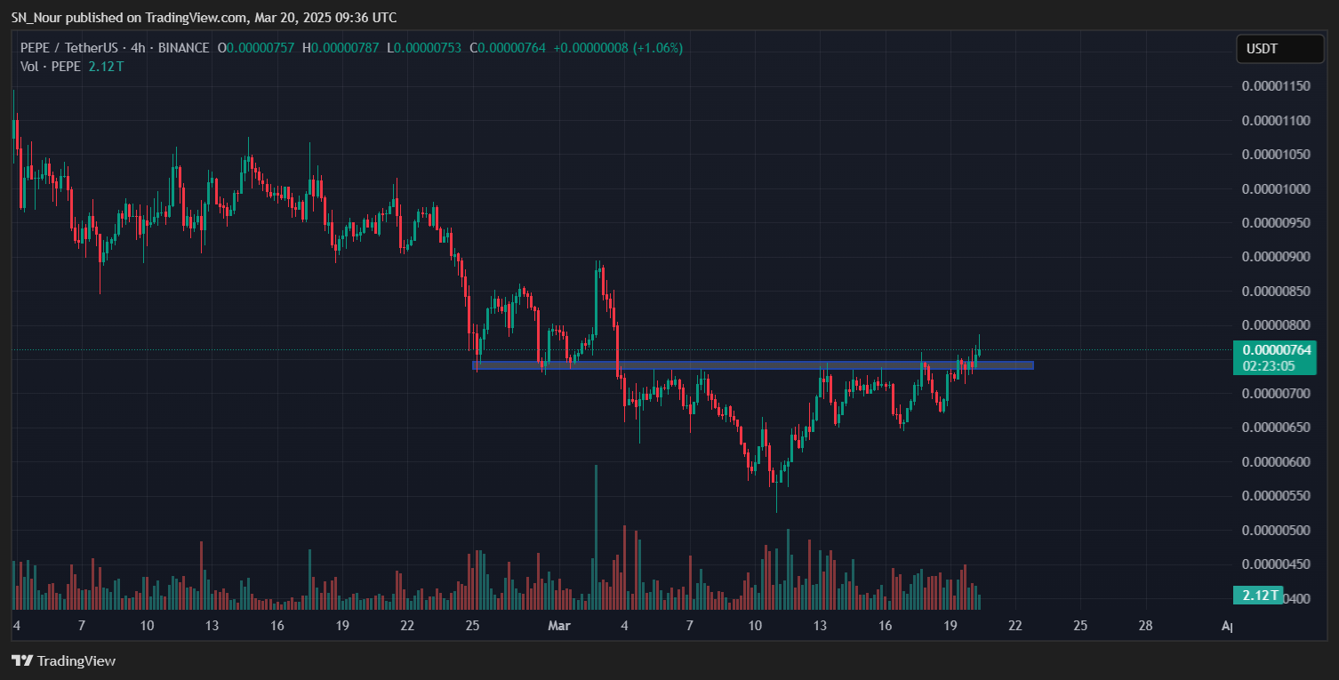 Pepe (PEPE) duy trì đà bứt phá – Mục tiêu 40x có thành hiện thực? image 0