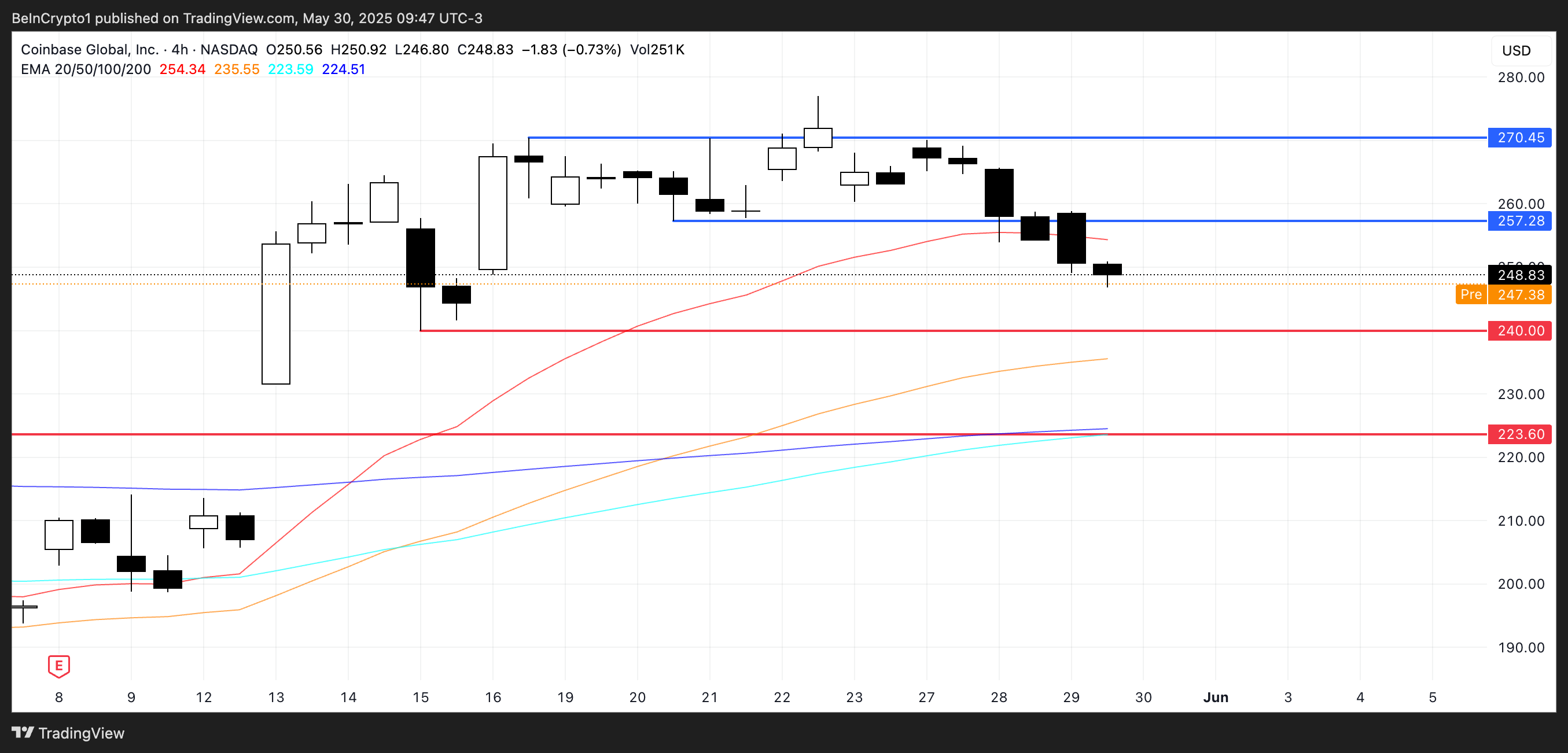 3 US Crypto Stocks to Watch Today image 2