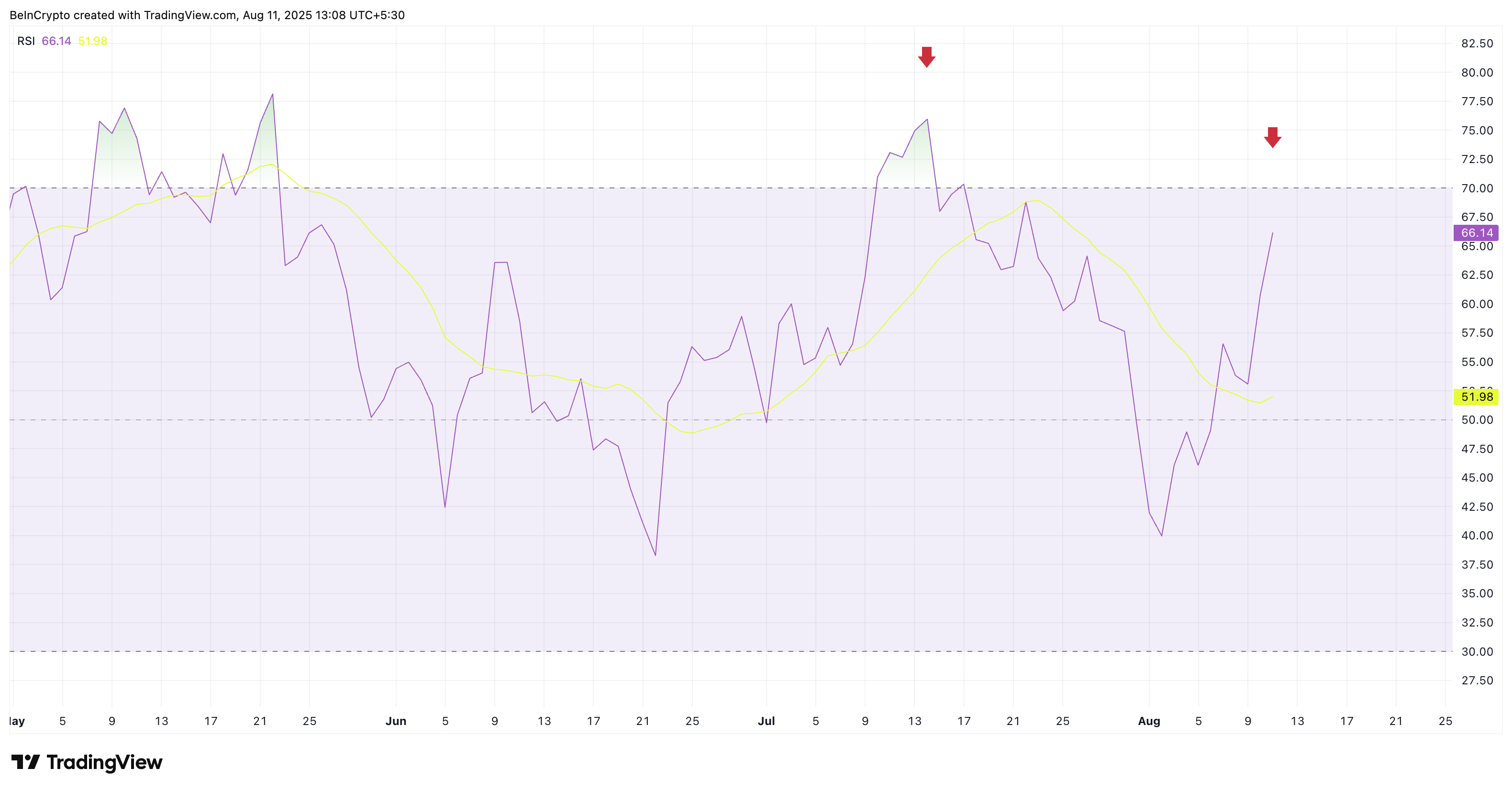 Bitcoin’s Next All-Time High Could Be Close—2 Indicators Signal More Upside image 2