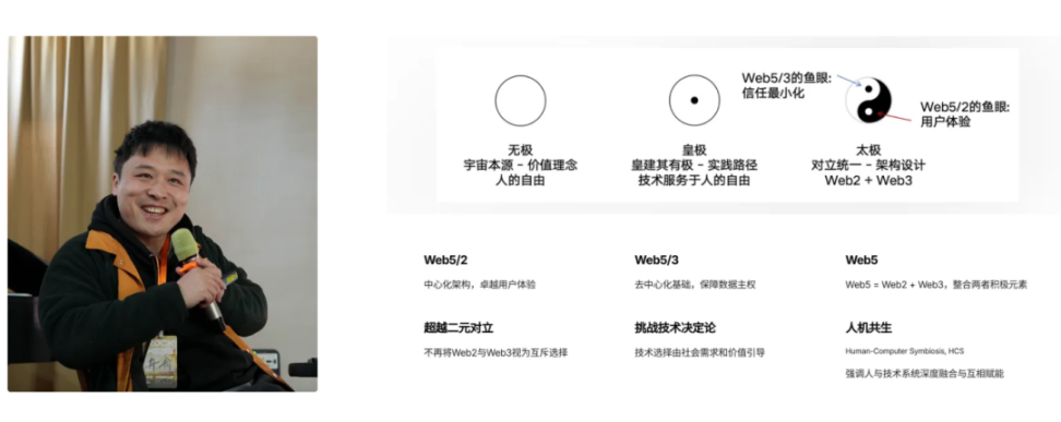南塘 CodeCamp:Rock Web5 的创新实践与精神探索 image 5