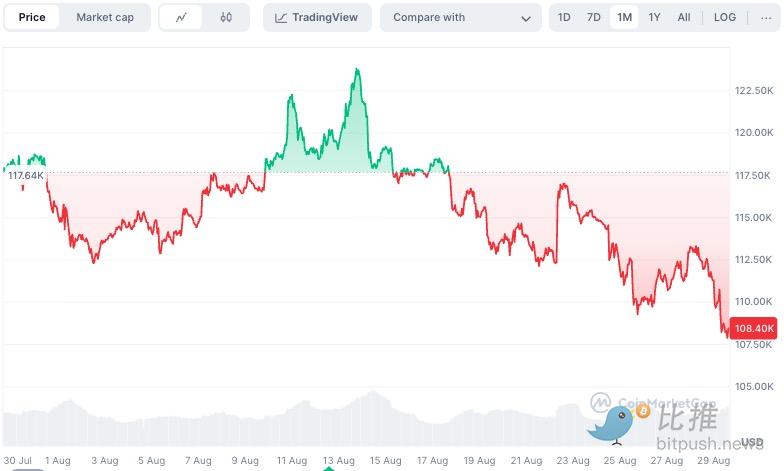 「地獄の9月」が到来、bitcoinは最も過酷な月を迎える！ image 0