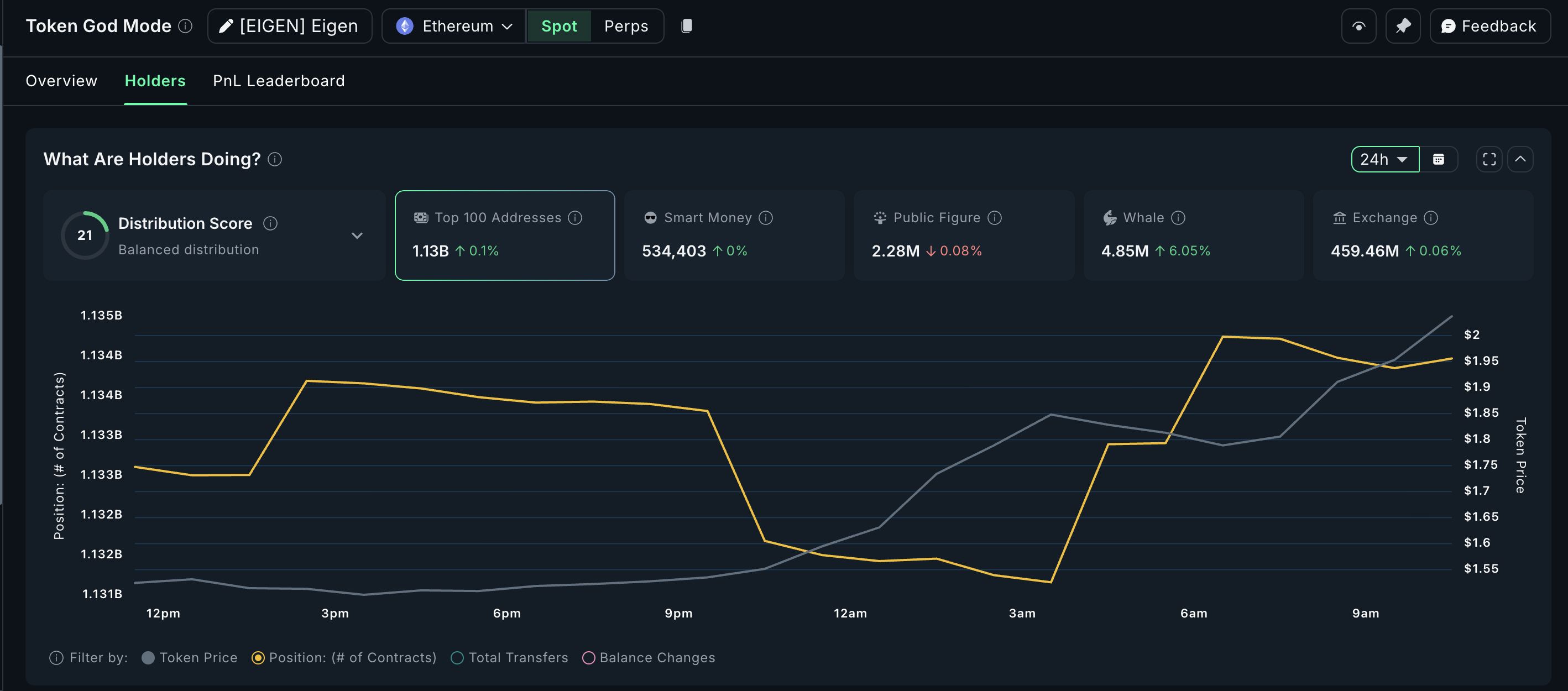 3 Altcoins na Binibili ng mga Crypto Whale Matapos ang Desisyon ng Fed sa Pagbawas ng Rate image 0