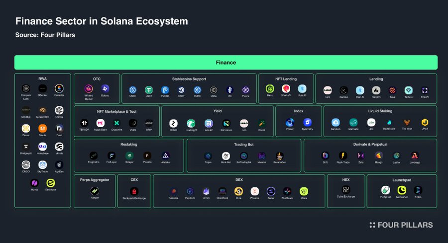 聚焦Solana Breakpoint：盘点Solana生态亮点项目 image 1