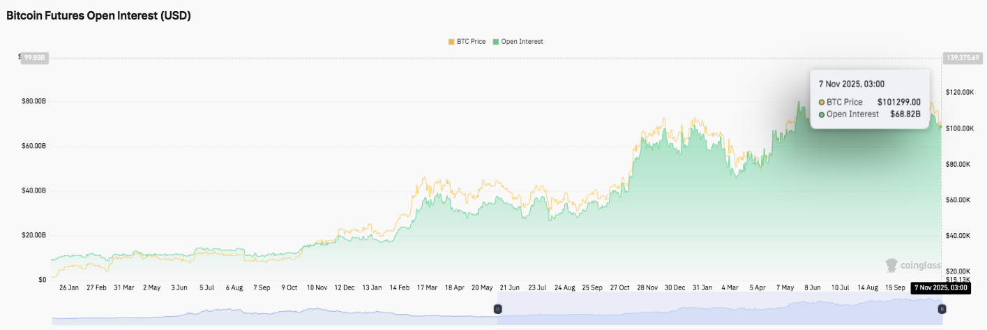 Prévision du prix du bitcoin : le BTC fait face à la pression alors que les haussiers luttent pour retrouver leur élan
