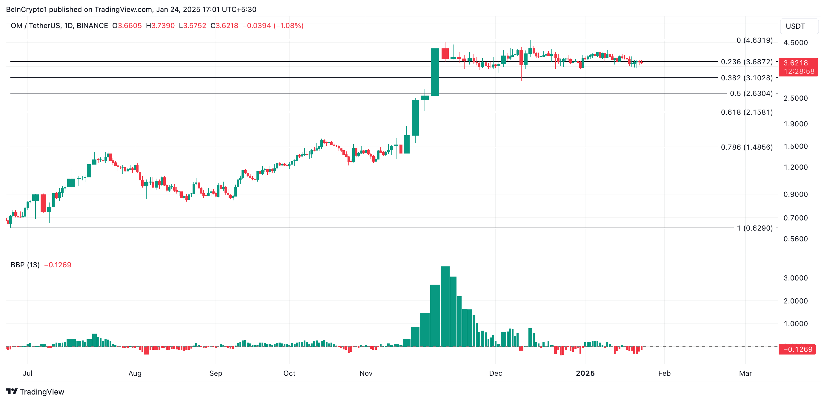 Why These Altcoins Are Trending Today — January 24 image 1