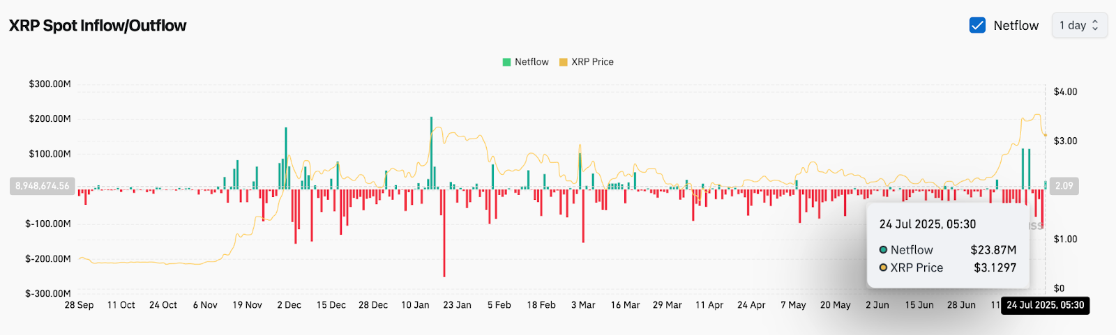 XRP (XRP) Kurs Vorhersage für Juli 25 image 9