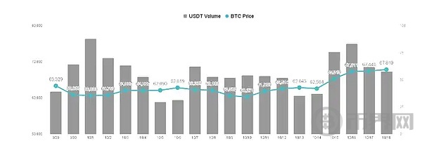 比特币短期不适合追高、破七万且插针短线要记着跑 image 0