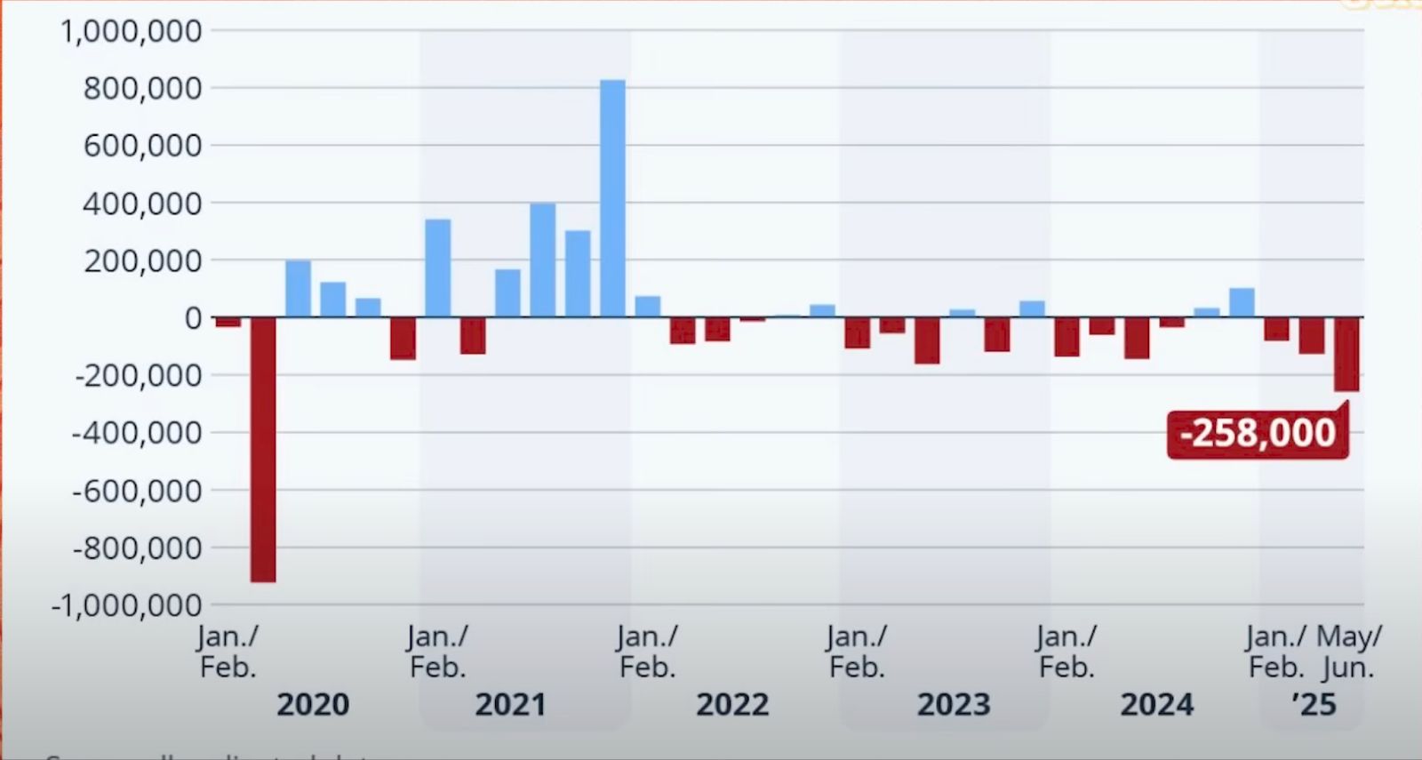 Should the Fed cut 50bps in September? image 6