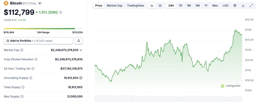 Crypto-treasuries dépassent les 100 milliards $ : rareté programmée du BTC et de l’ETH image 1
