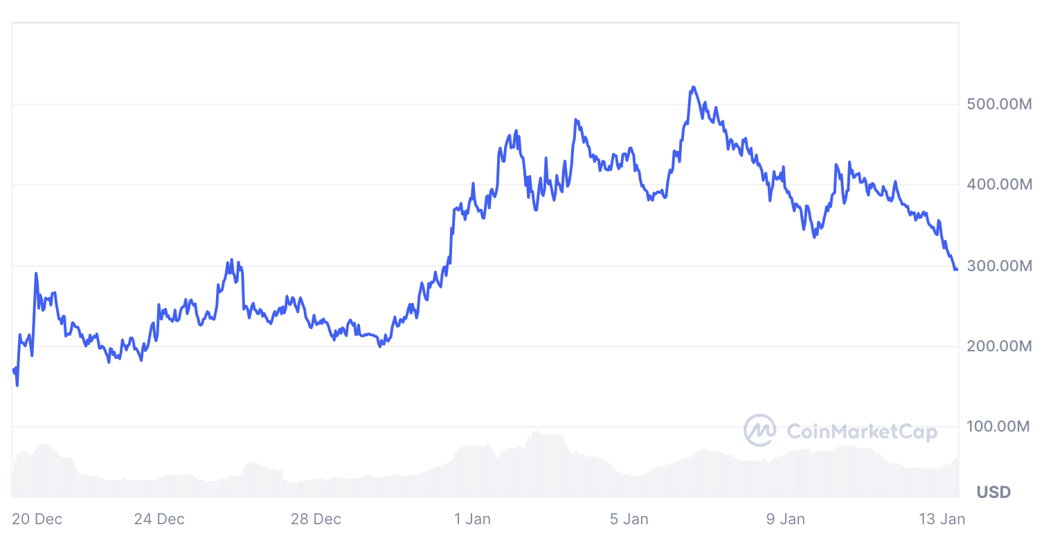 3 Crypto Narratives to Keep an Eye On This Week image 1