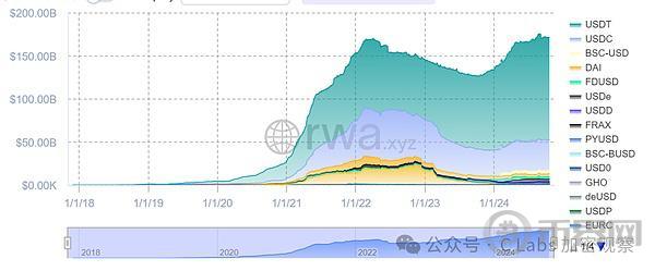 稳定币结算的美元 早已远超VISA image 4