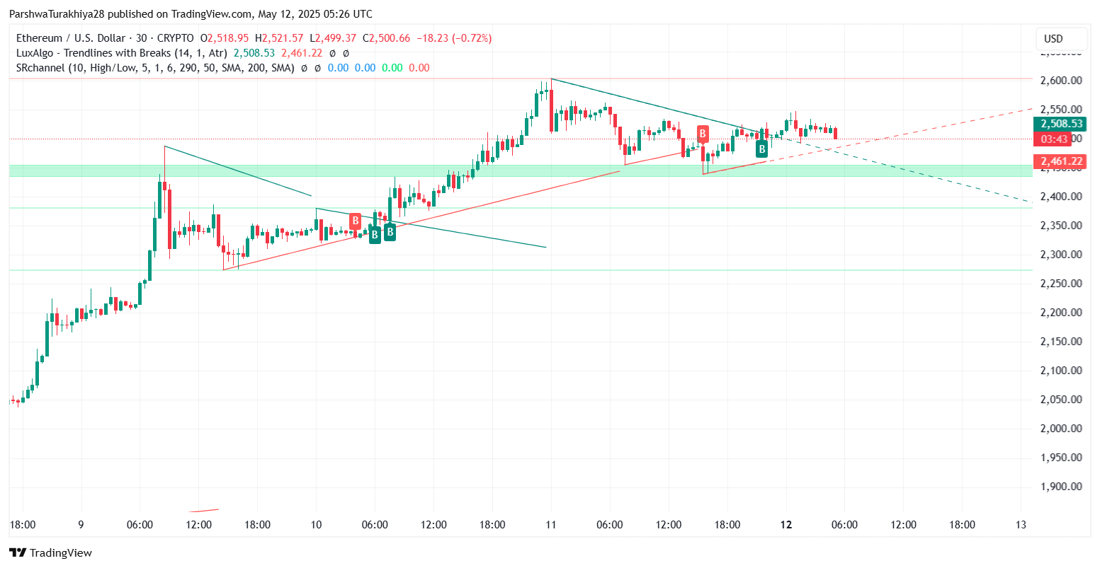 Ethereum (ETH) Price Prediction for May 13 image 9