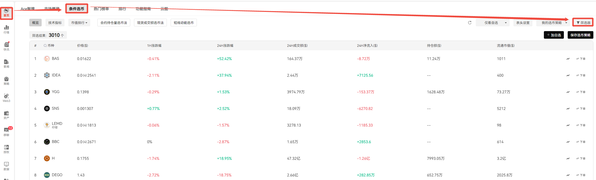 Desbloquea la búsqueda precisa de oportunidades: Guía práctica para la función de selección de monedas por condiciones en AiCoin image 0