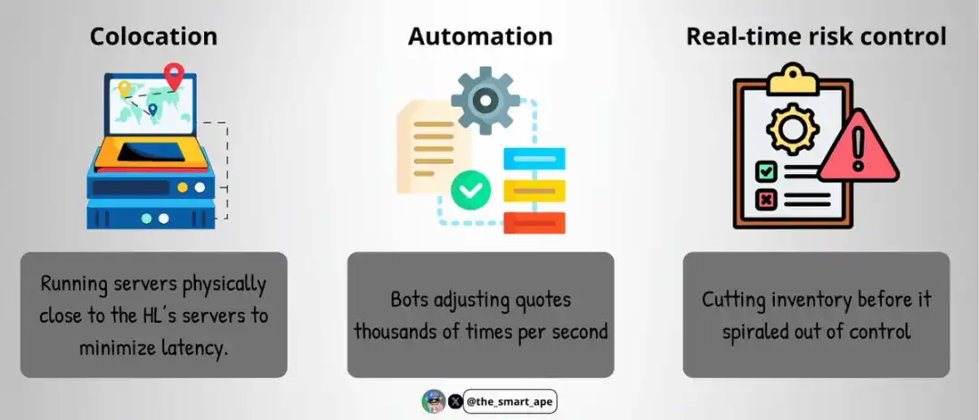 如何用Hyperliquid做市機器人實現220倍收益？ image 5