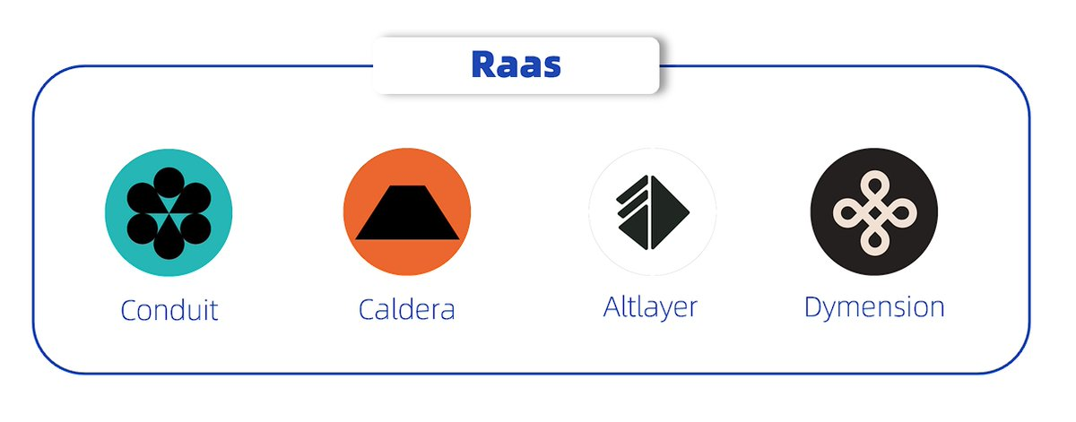 ArkStream Capital：应用链已成趋势，全面了解设计方式和值得关注的项目 image 4