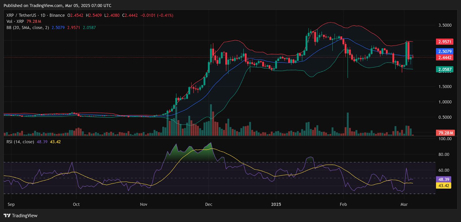 Predicción del precio de XRP para el 6 de marzo: salto del 620% en las direcciones activas y prueba de resistencia de Ethereum en el punto de mira image 3