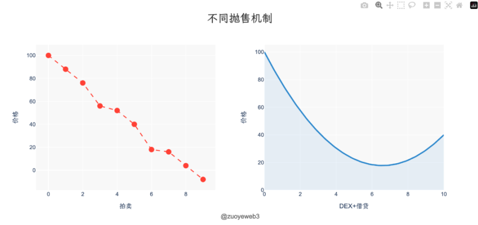 Hyperliquid 脚下路（四）：清算未毕 image 3