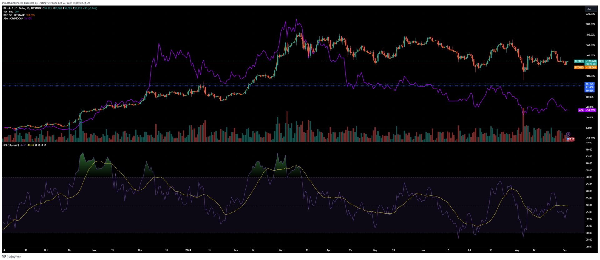 Cardano, Bitcoin’s market cap war intensifies as Hoskinson predicts BTC’s demise image 0