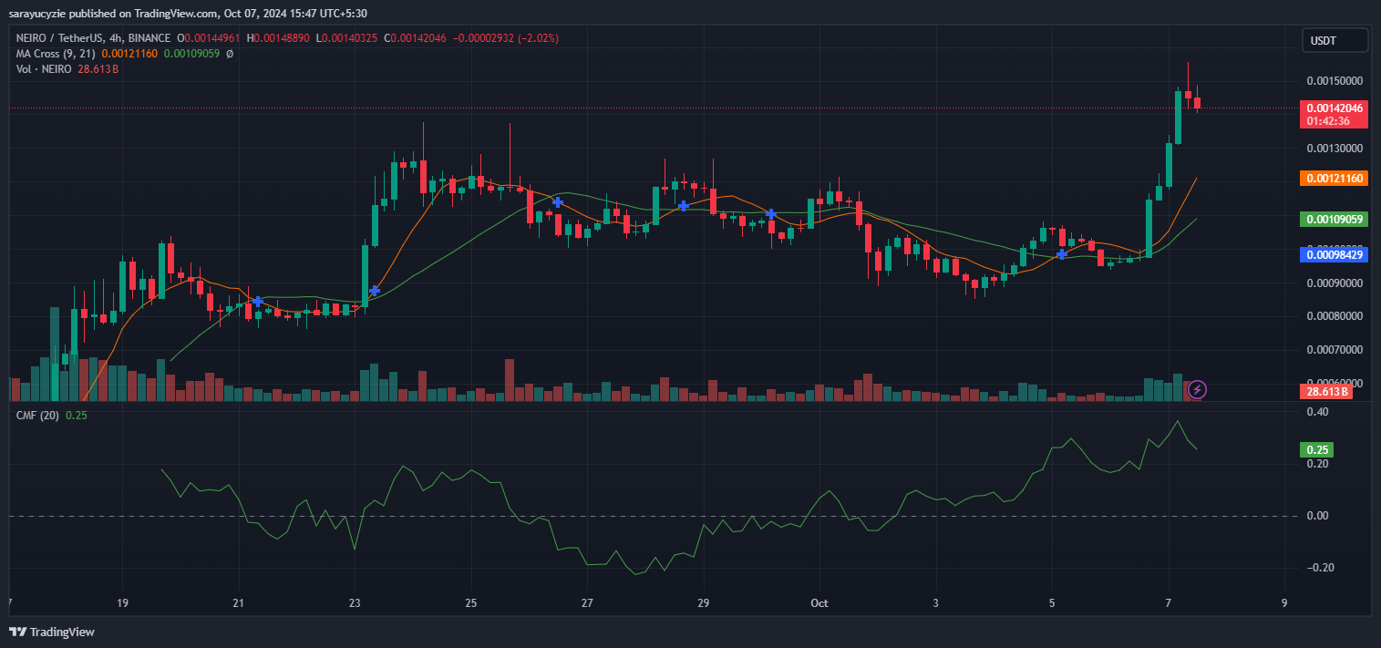 Can NEIRO Hit $0.17 After a Major Price Surge? image 0