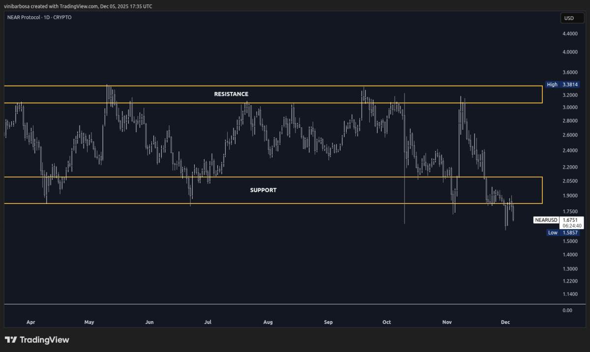 NEAR, ADI uruchamiają TravAI, platformę rezerwacji podróży opartą na AI