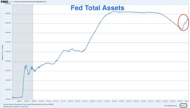 L'ère de l'assouplissement quantitatif permanent de la Fed approche, où se trouvent les opportunités pour les gens ordinaires ? image 7