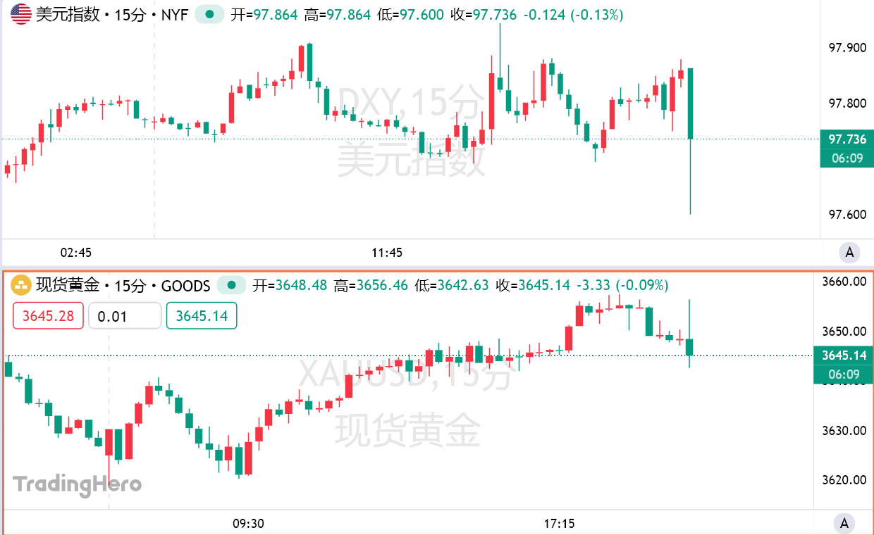 美国8月PPI意外大幅降温，美联储降息50个基点有戏了？