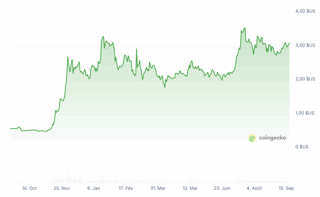 ETF XRP confirmé: quand acheter XRP pour devenir riche ? image 2