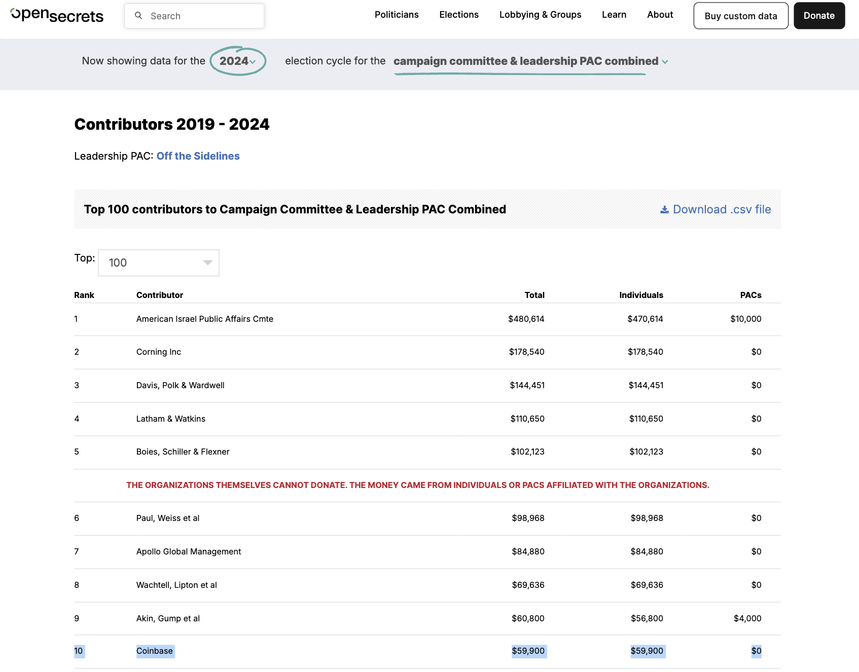 Senator Gillibrand’s Role in Advancing the GENIUS Act and Potential Conflicts from Crypto Contributions image 0