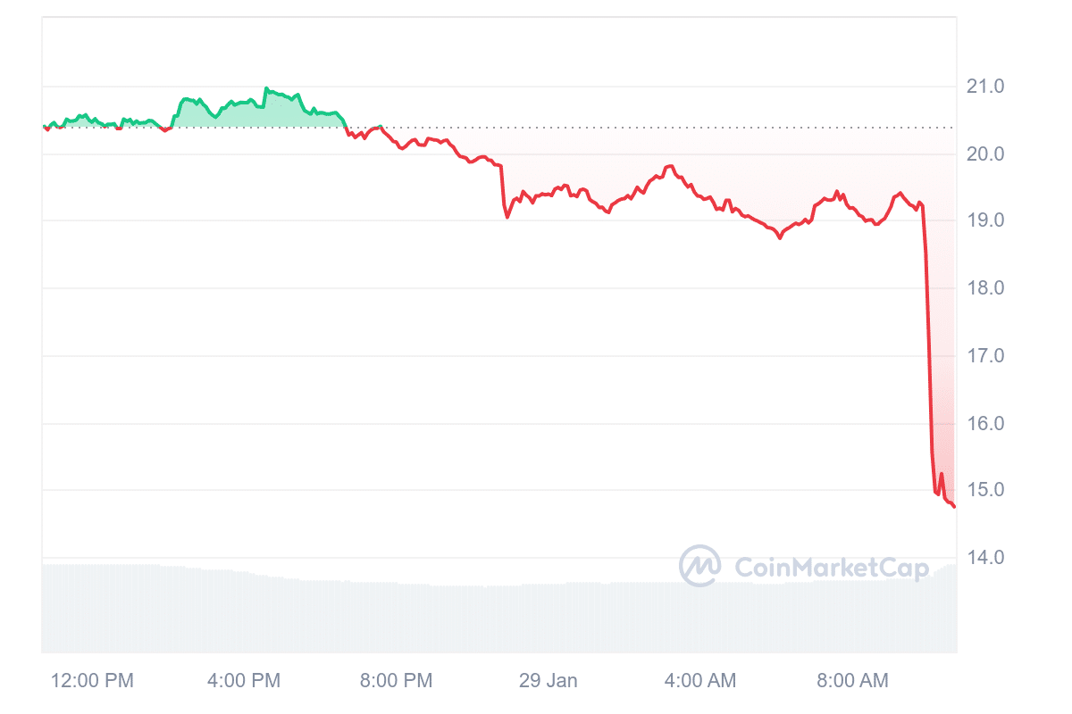 Bitcoin Kurs Prognose: „Sind noch früh dran“! Top-Krypto-Analyst erklärt: So lange wird der Bullrun jetzt noch laufen image 3