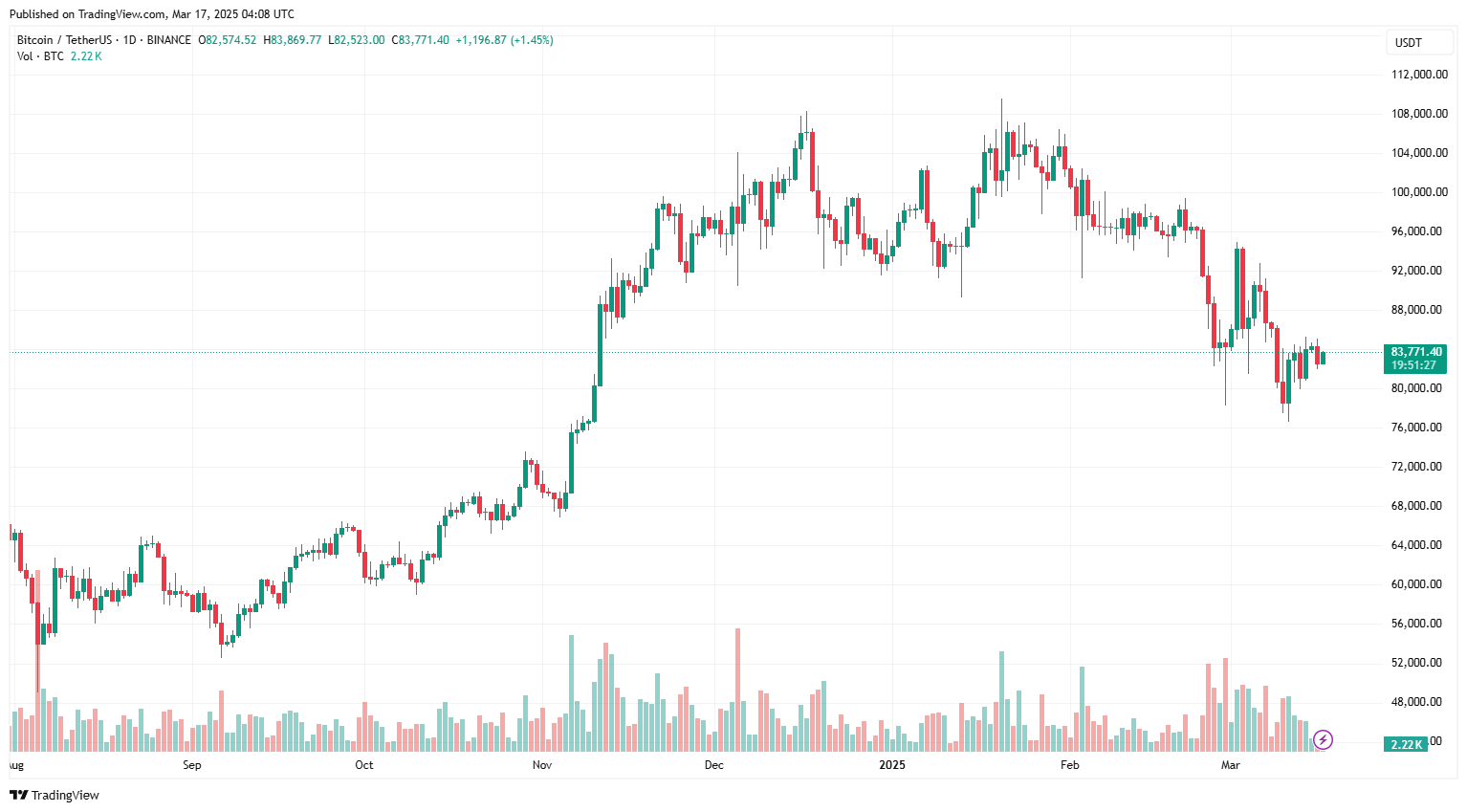 Ngân hàng Hàn Quốc loại trừ khả năng đưa Bitcoin vào dự trữ ngoại hối image 0