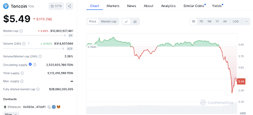 October Magic: Werden Cardano und Toncoin die Performance der Vergangenheit wiederholen? image 5