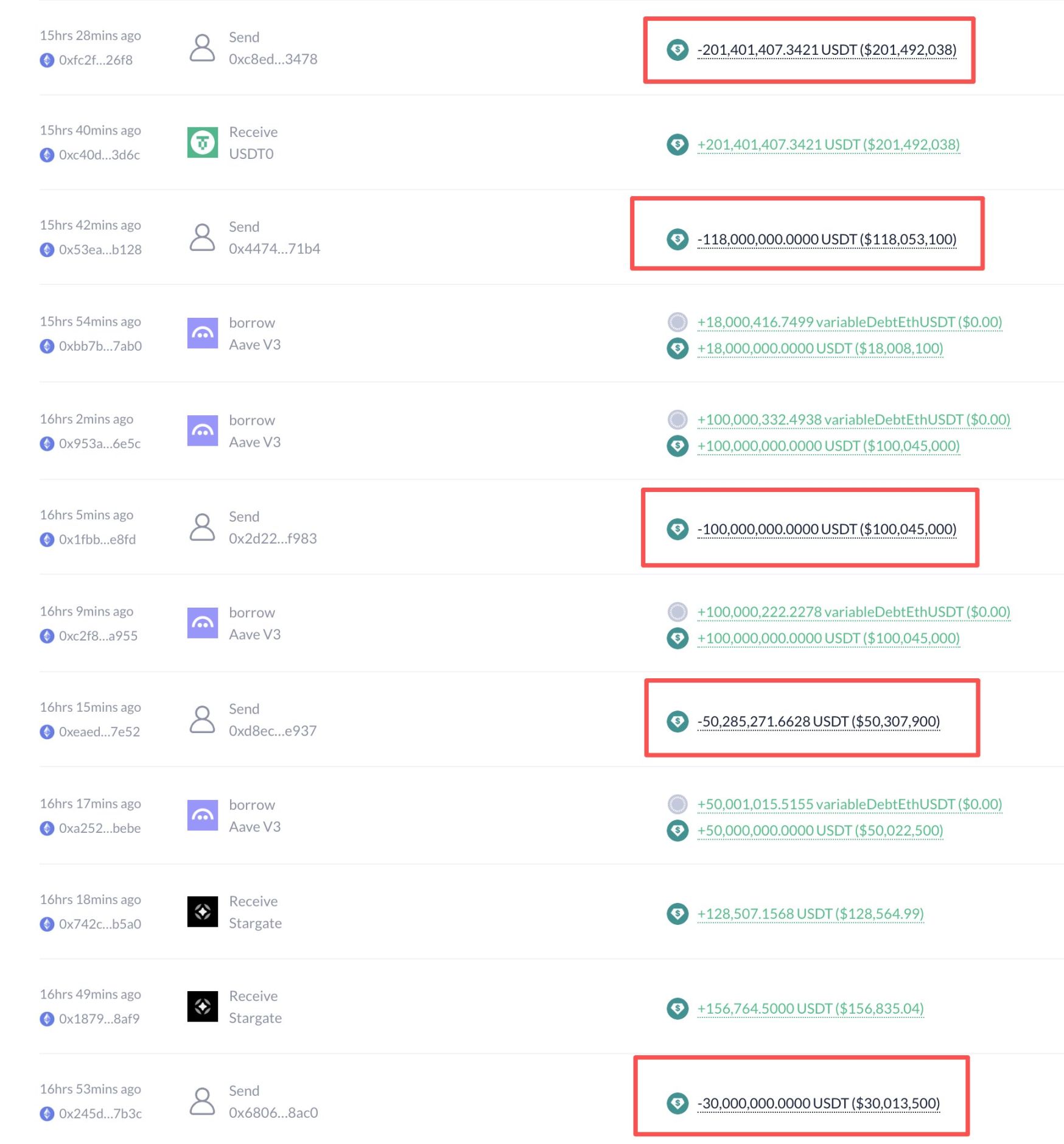 Le dépôt préalable Stable plafonné à 5 minutes, les investisseurs particuliers deviennent-ils une partie du « Play » des porteurs de projet ? image 6