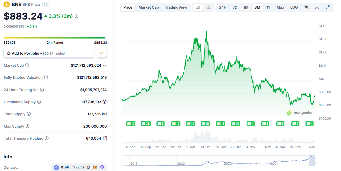 Five Cryptocurrencies That Often Rally Around Christmas image 0
