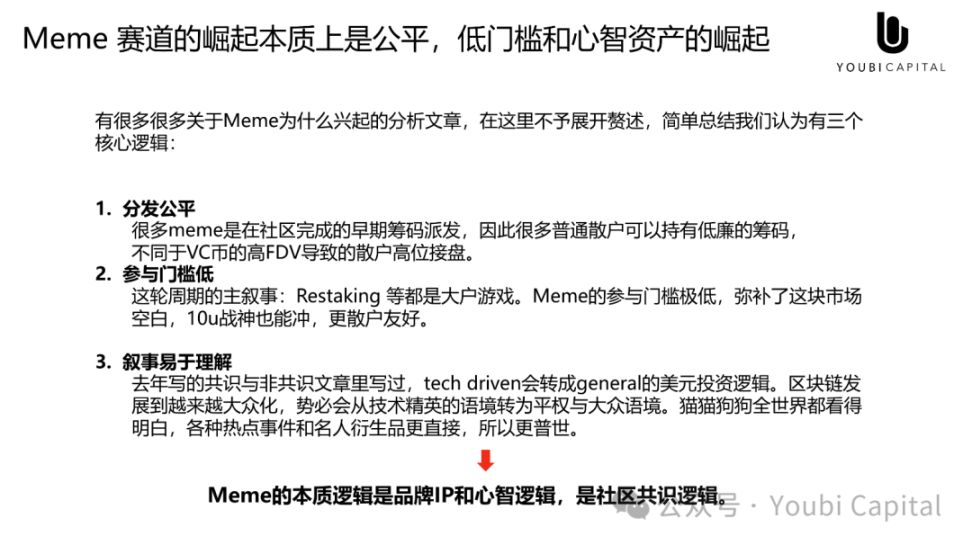 Meme 正在吞掉世界——心智资产与 UGA 的未来 image 2