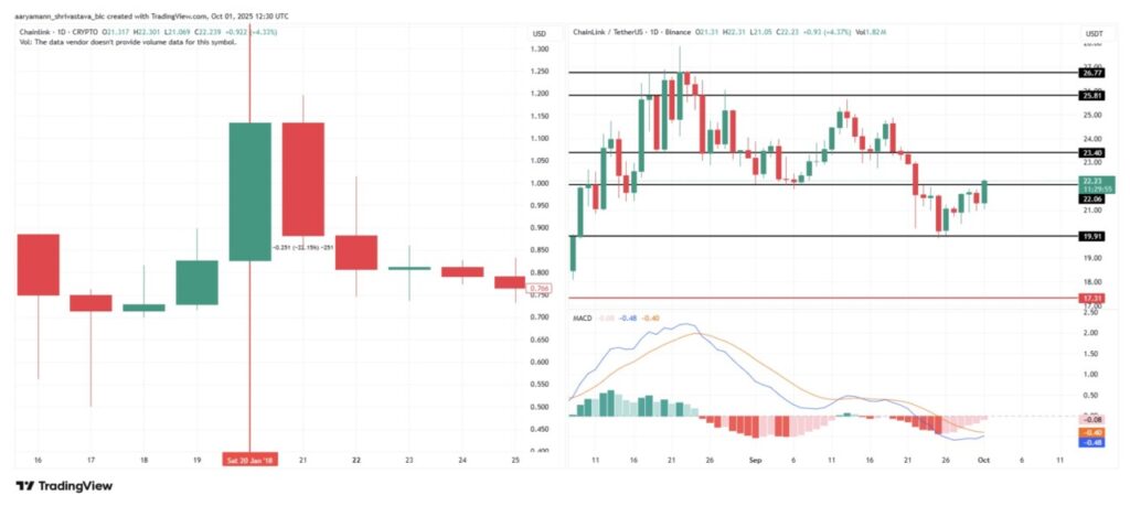 3 Altcoin yang Jadi Perhatian Selagi Pemerintah Amerika Serikat Tutup image 2