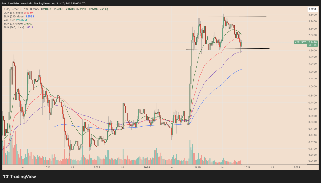 XRP sur une trajectoire haussière puissante après +25 % image 1