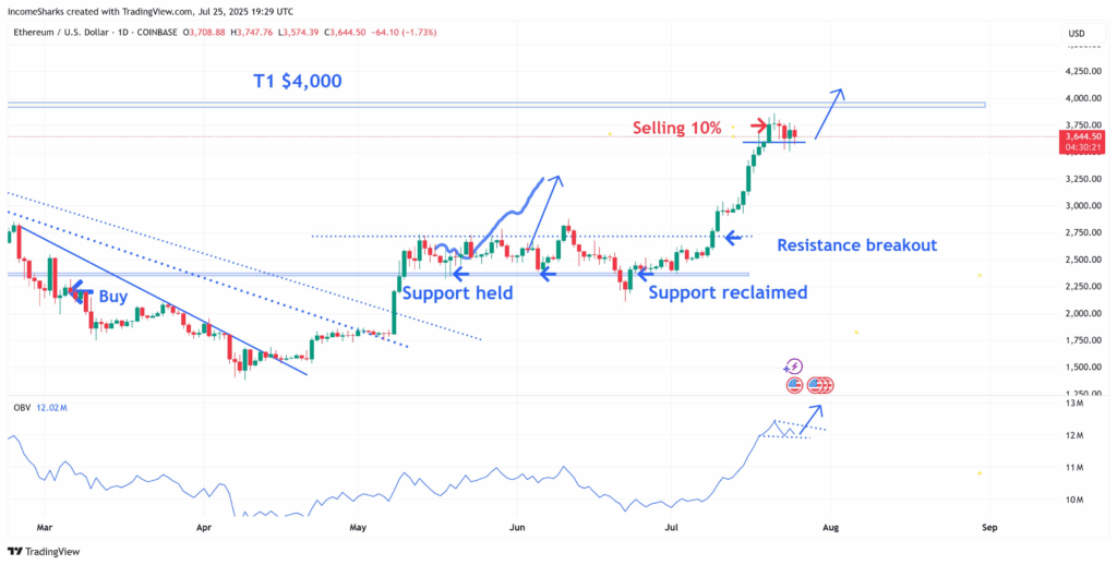 Ethereum Holds Key Support as Four-Year Triangle Breakout Suggests Potential Upside Toward $12,300 image 1