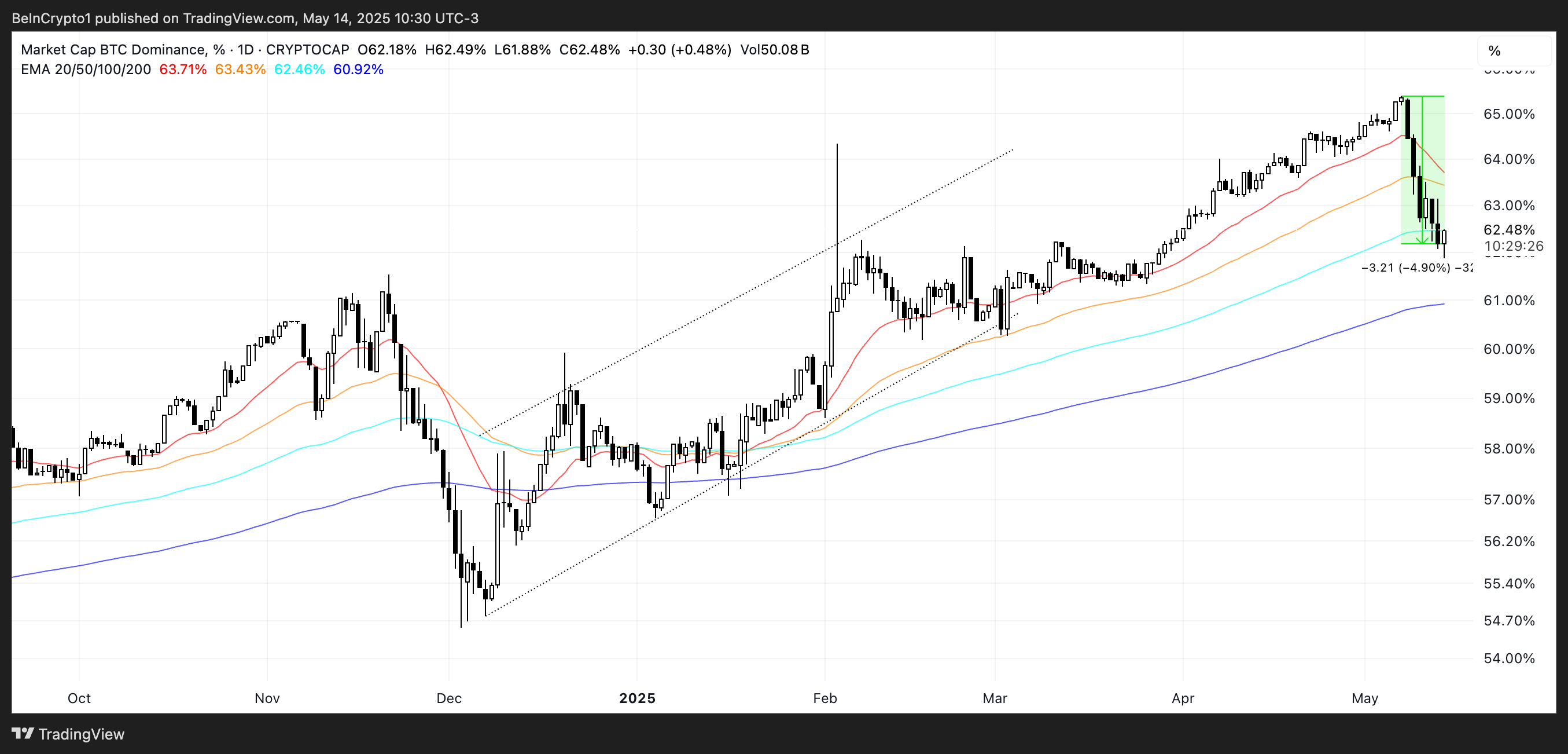 Analysts Discuss Mini Altcoins Seasons Before a Larger Cycle – Here’s Why image 0