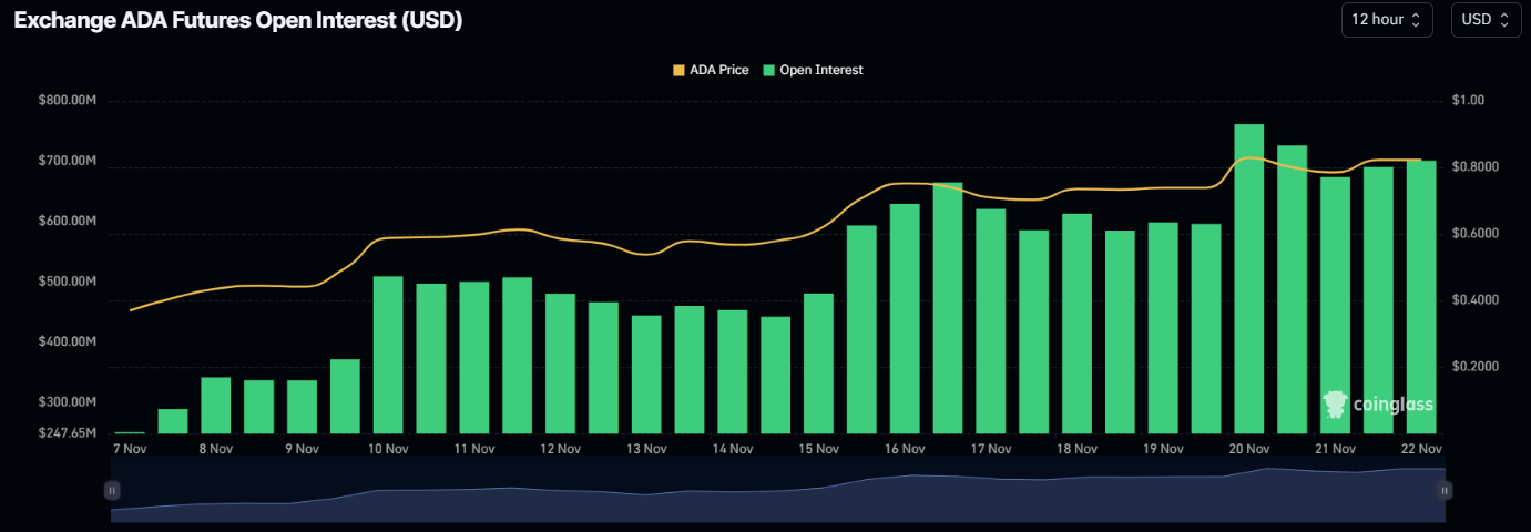 Dự đoán giá Cardano (ADA) cho tháng 11 năm 2024 image 0
