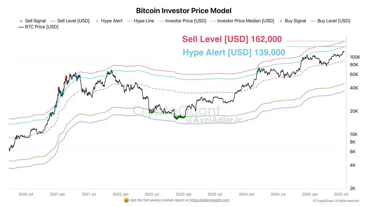 多個山寨終於新高，Crypto後續是新高還是回檔？ image 5