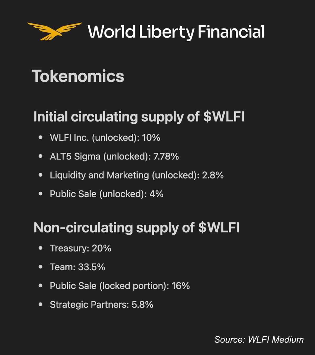 Tổng kết sự kiện ra mắt token WLFI của World Liberty Financial image 2