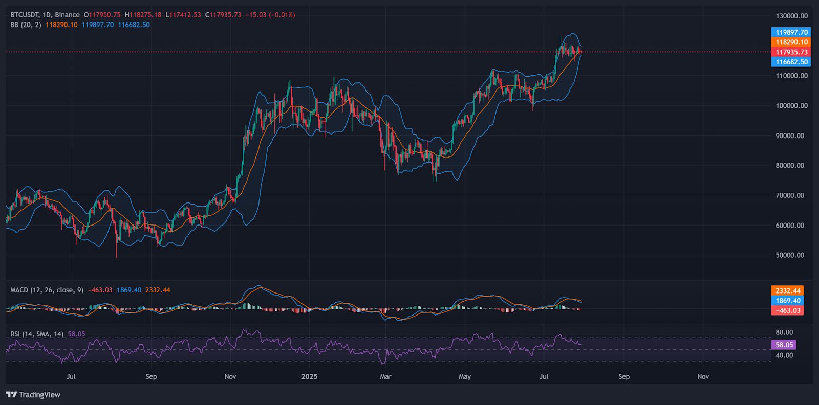 Strategy Mengakuisisi Tambahan 21.021 BTC untuk Perbendaharaan Korporat $74 miliar image 1