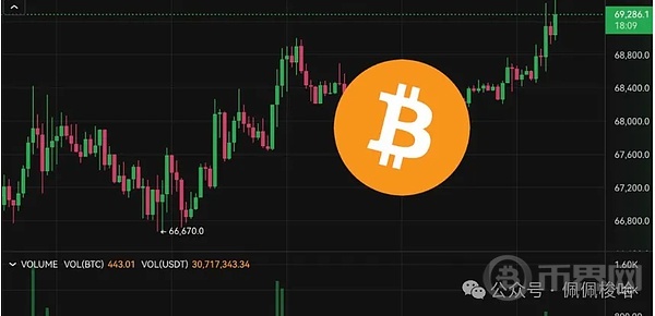 比特币攻破69500美元 以太坊冲上2750美元 BTC盘整半年将创新高 image 0