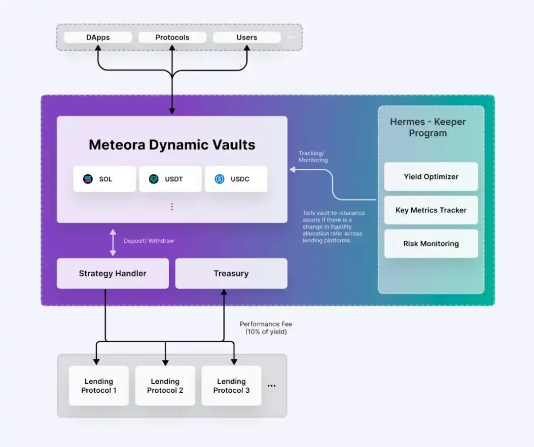 Once embroiled in a market manipulation scandal, can Meteora achieve a revival with the help of TGE? image 0