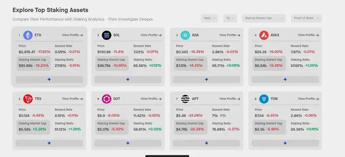 The Ton ecosystem has strong potential, but it may be difficult for large VCs to enter the market image 11